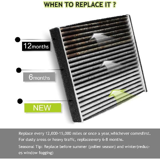 Cabin Air Filter - CP285 CF10285 Air Filters with Activated Carbon - Car Automotive Replacement for Toyota 4Runner, RAV4, Corolla, Camry, Highlander,
