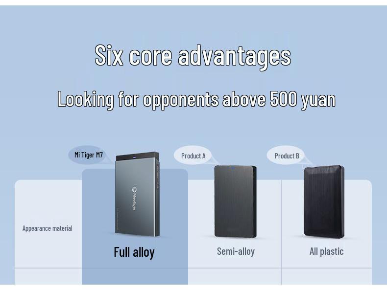 500 г Высокоскоростной 1 ТБ Внешний Механический Накопитель для Мобильных Телефонов и Компьютеров