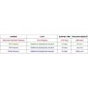 Датчик скорости спидометра для VDO Volvo Fh после 2004-2024 4-контактный 2159.20102301 215920102301 3171490
