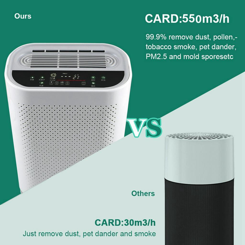 Air Purifier with HEPA Filter Negative Ions Air Cleaner Remove Formaldehyde PM2.5 Smoke Dust Automatic Monitors Remote Control