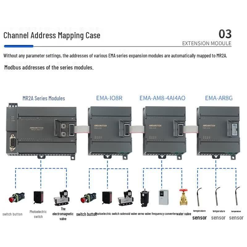 AIMXUN Remote I/O Expansion Module