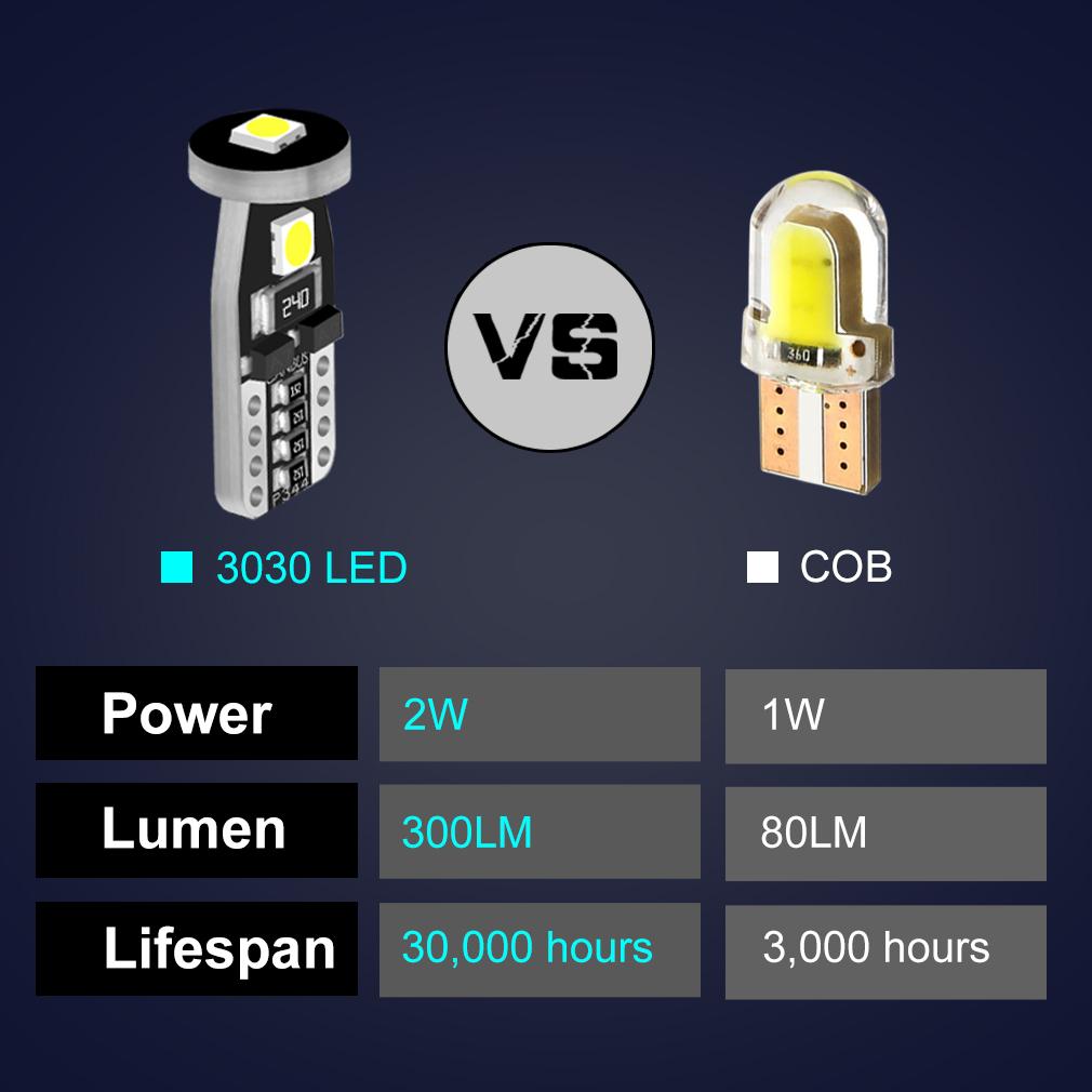 10Pcs T10 Led Canbus W5W Led Bulbs 168 194 Car Interior Lights Signal Lamp Dome Reading License Plate Light Auto 12V 6000K White Bulbs 7