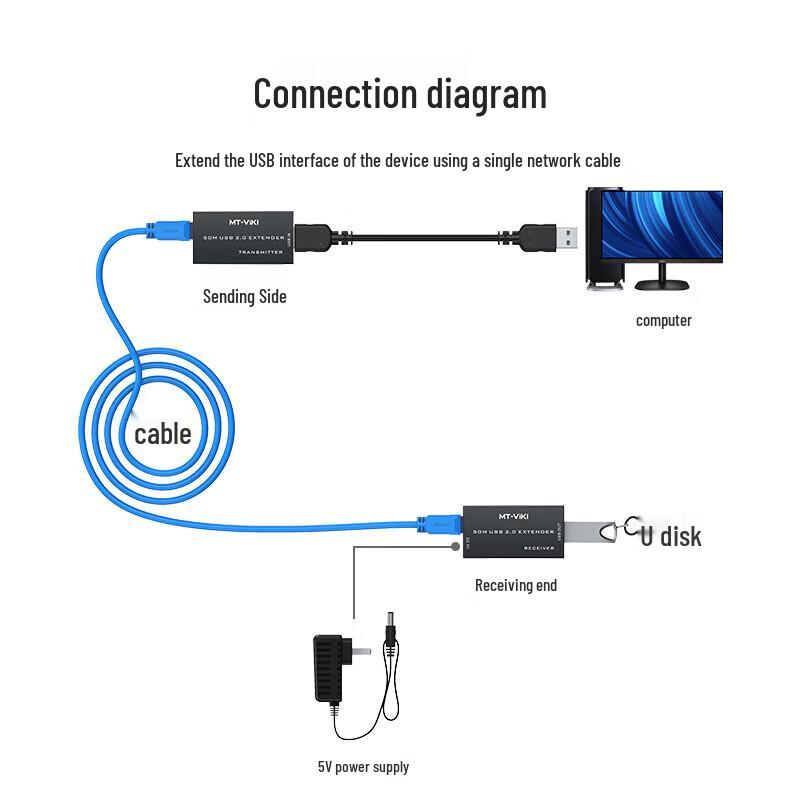 MT-viki USB 2.0 удлинитель по кабелю Ethernet RJ45
