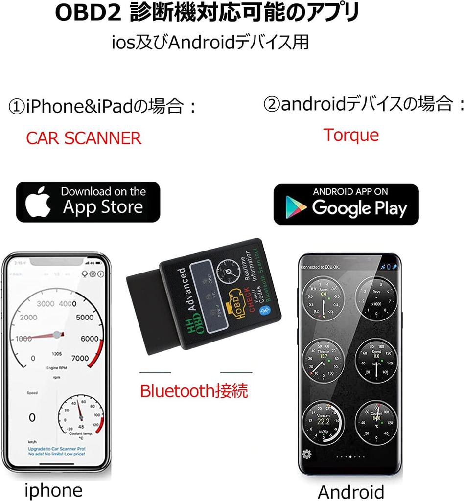 OBD 2 Bluetooth OBD2 Diagnostic Device, Car Fault Diagnostic Device, OBD2 Car Fault Diagnostic