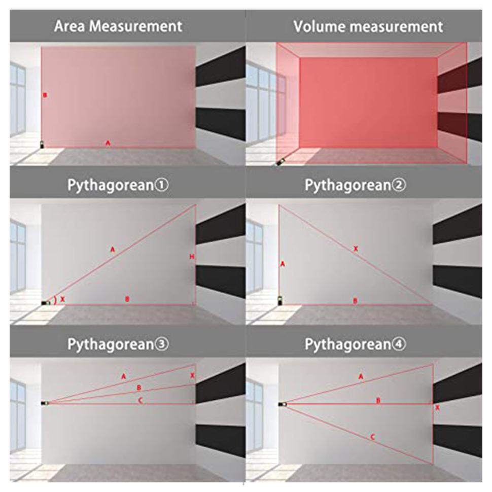 Shockproof Laser Distance Meter Electronic Ruler Laser Digital Tape Stable Multi-functional Laser Range Finder with 99 Data Storage 2 AAA Batteries