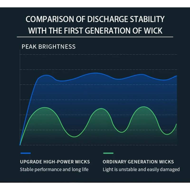 Mini Portable Flashlight with Multiple Lighting Modes, Switchable and Supports USB Charging, Suitable for Outdoor Lighting, Fishing, Patrol, and Work