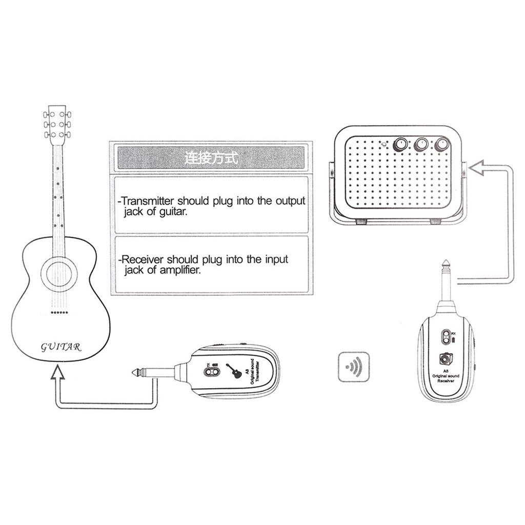 Mini Wireless Rechargeable Electric Guitar Bass Audio Transmitter Receiver 100M Effective Range