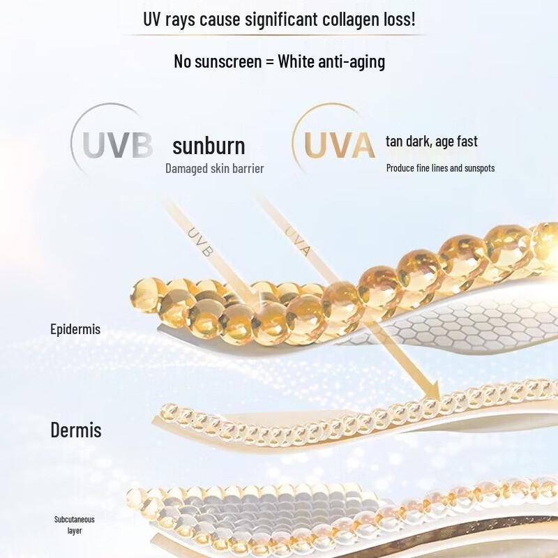 L'Oréal UV Defender Ежедневный защитный флюид-солнцезащитное средство