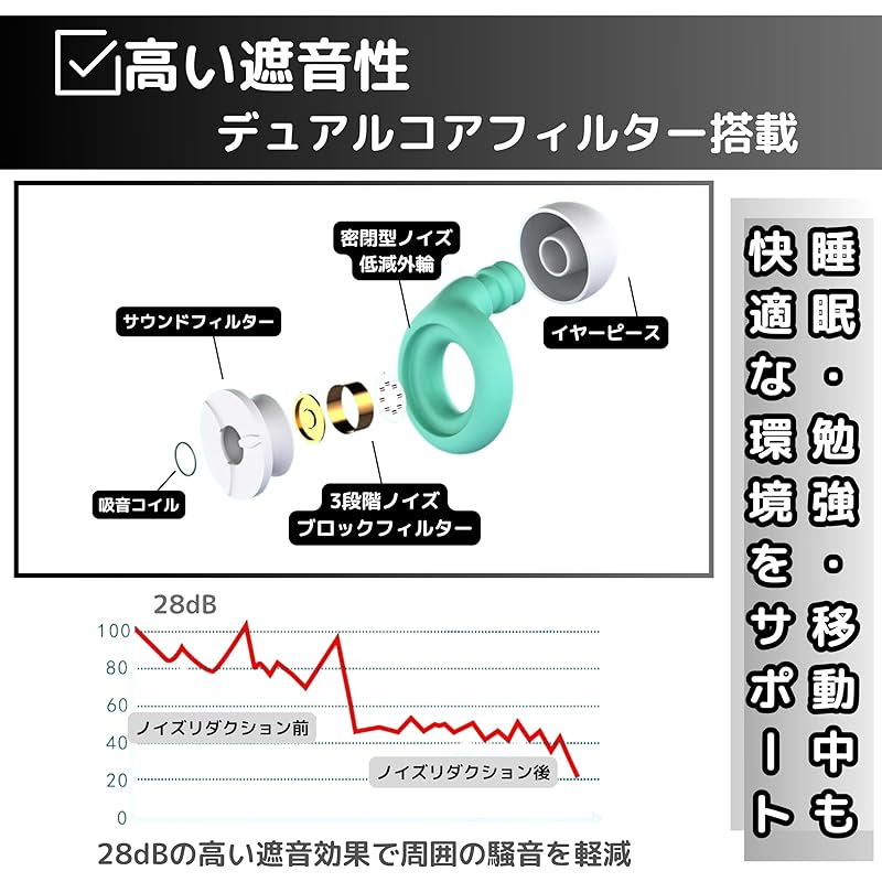 East Leaf Ear Plugs for Sleeping 28dB Waterproof Silicon Snoring Measures Hyperacusis Plane Study Washable White Comes with 3 Types of SML Earpieces