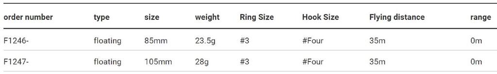 Yo Zuri Duel L Bass Wake Rider 105F Floating Lure F1247-GSBG (9899)