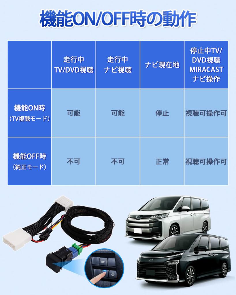 Подавление ТВ для Toyota Land Cruiser 250 Series Подавление ТВ для Prius 60 Series Подавление ТВ для Sienta 10 Series Комплект для телевизора Noah Voxy 90 Series Совместимость с 8" и 10,5"