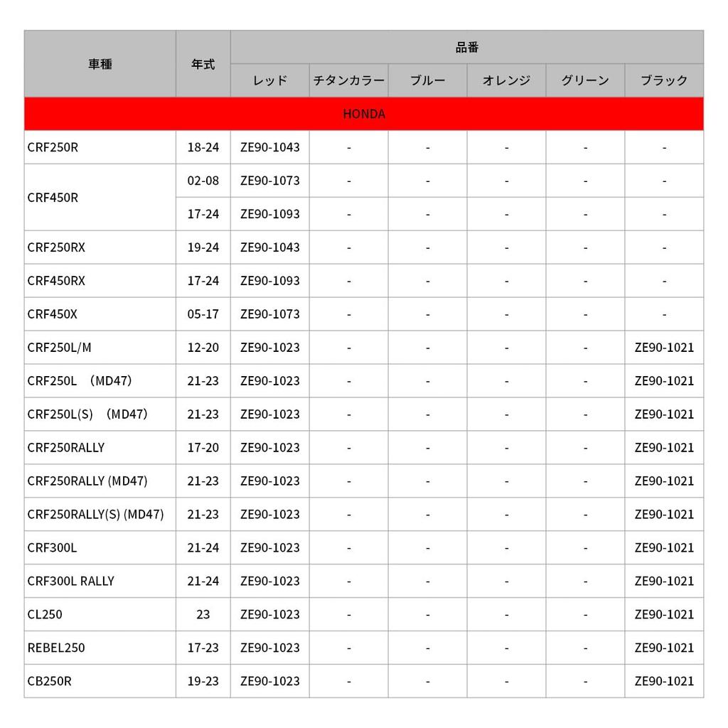 ZETARACING CL250, REBEL250, CB250R, CRF250L/M/RALLY, CRF300L/RALLY Крышка масляного фильтра алюминиевая красная F6718 (Старый номер продукта: ZE90-1023) Грязный Фрик