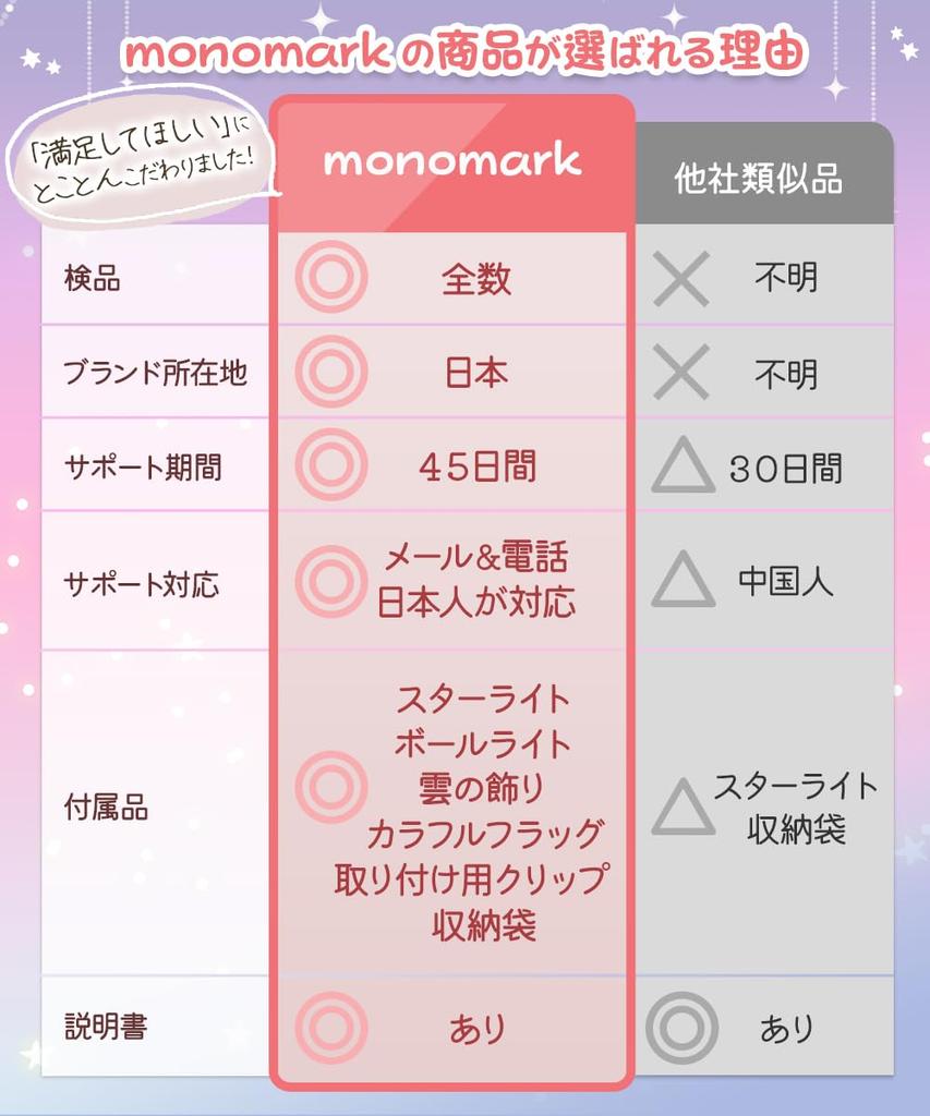 Детская палатка, палатка для дома, игрушка для девочек и мальчиков, подарок на день рождения принцессы, простая сборка, контролируемая, японская [Monomark] для детей [бренд детской] (розовый) (розовый)