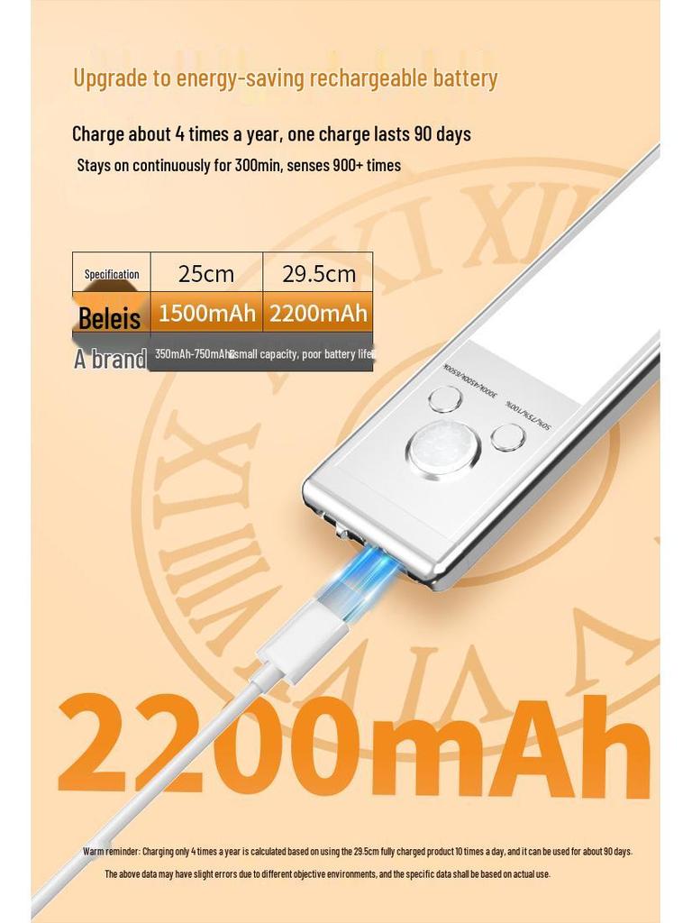 Ultra-thin LED Sensor Light: Human Motion-Activated, Self-Adhesive, Rechargeable Night Light for Cabinets and Displays