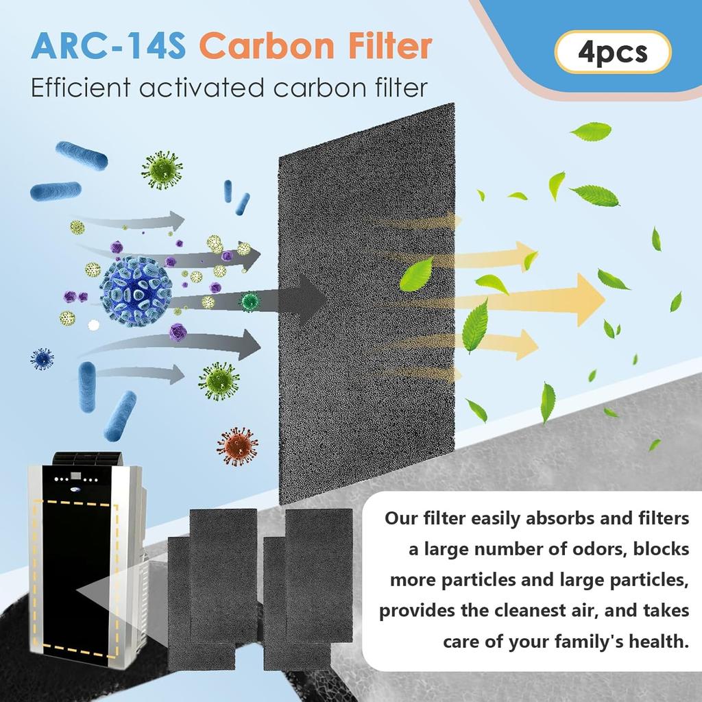 4Pack Replacement Filters for Whynter Portable Air Conditioners Compatible with ARC-14S, ARC-14SH, ARC-141BG and ARC-143MX, Activated Carbon Filters