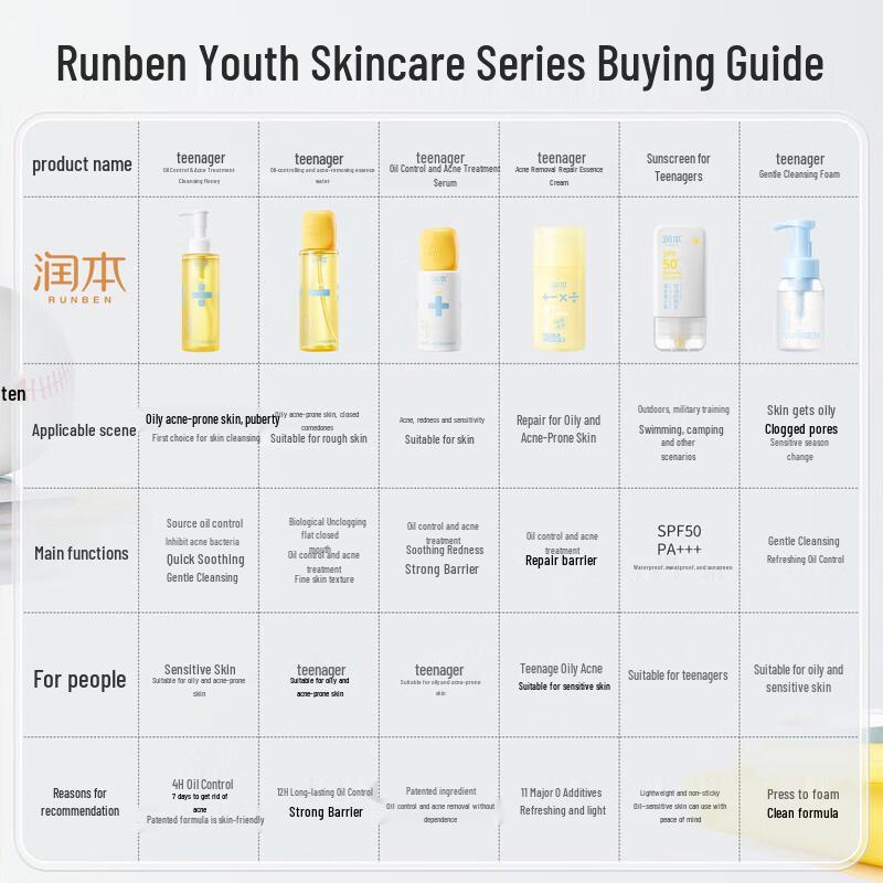 Runben Youth Acne Repair Cream