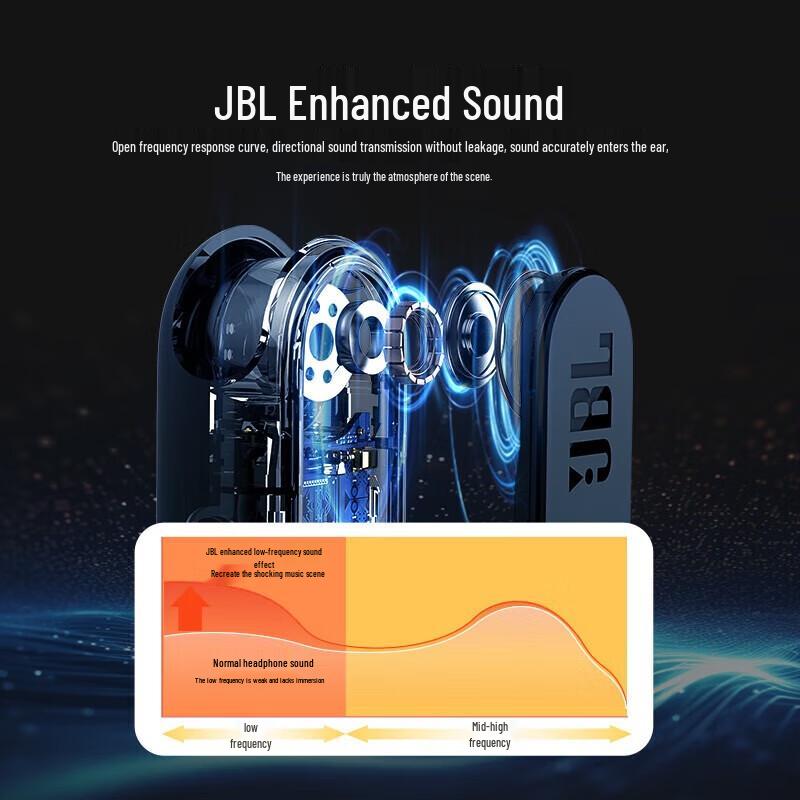JBL Soundgear Sense Open-Ear Wireless Sport Headphones