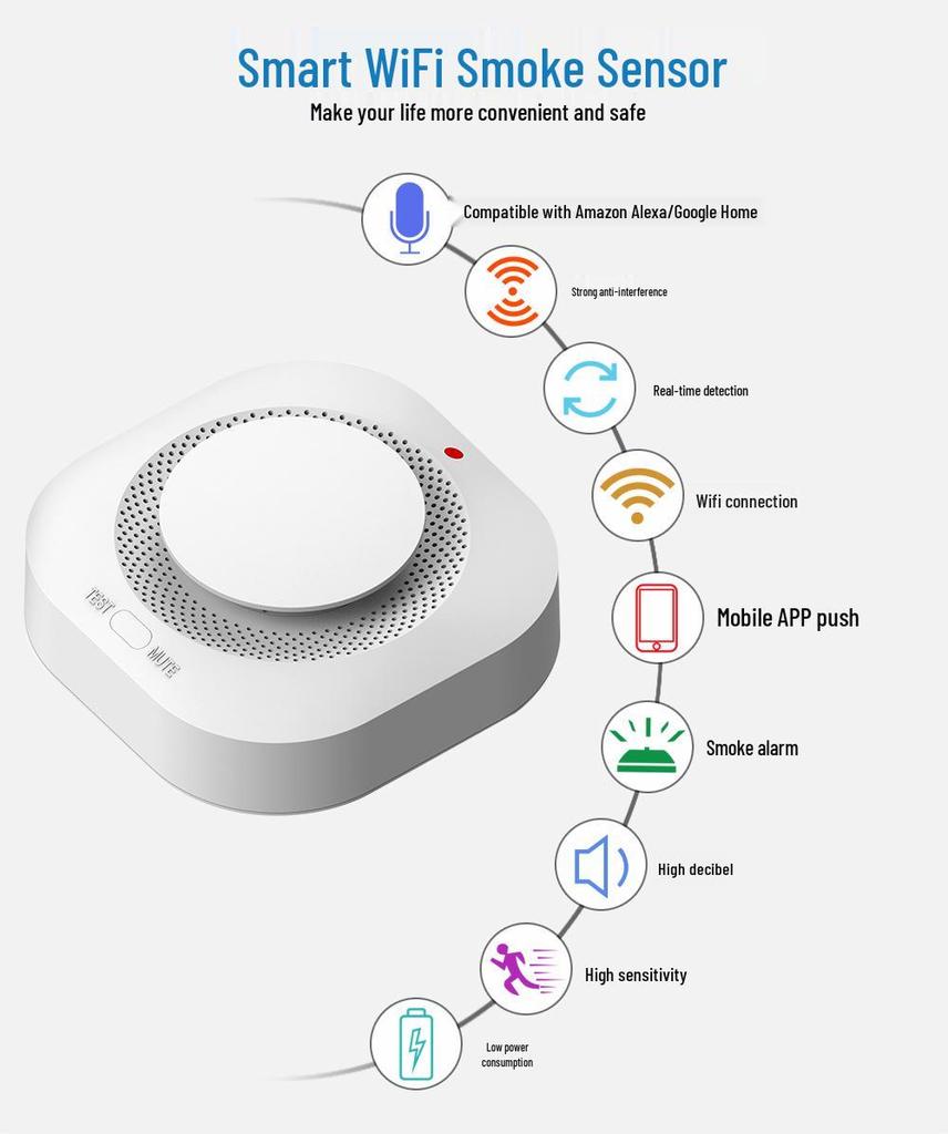 Tuya Smart WiFi Smoke Detector EN14604 Certified - Mobile Remote Smoke Alarm