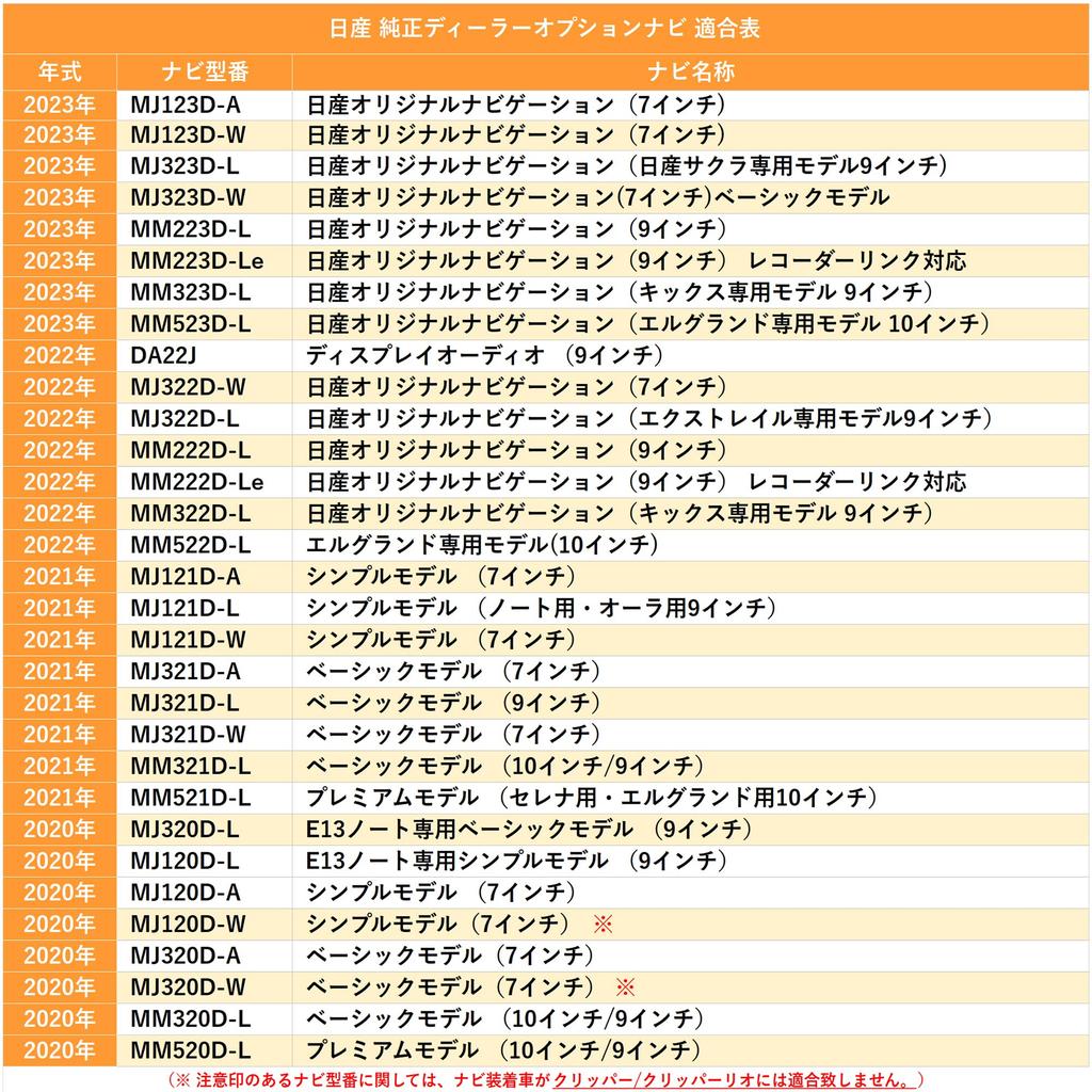 TV Canceller While Driving Kicks 9 Inch Nissan Original Navigation Serena Note Note Aura Days Roox Nissan TV Canceller TV Kit TV Kit Navigation