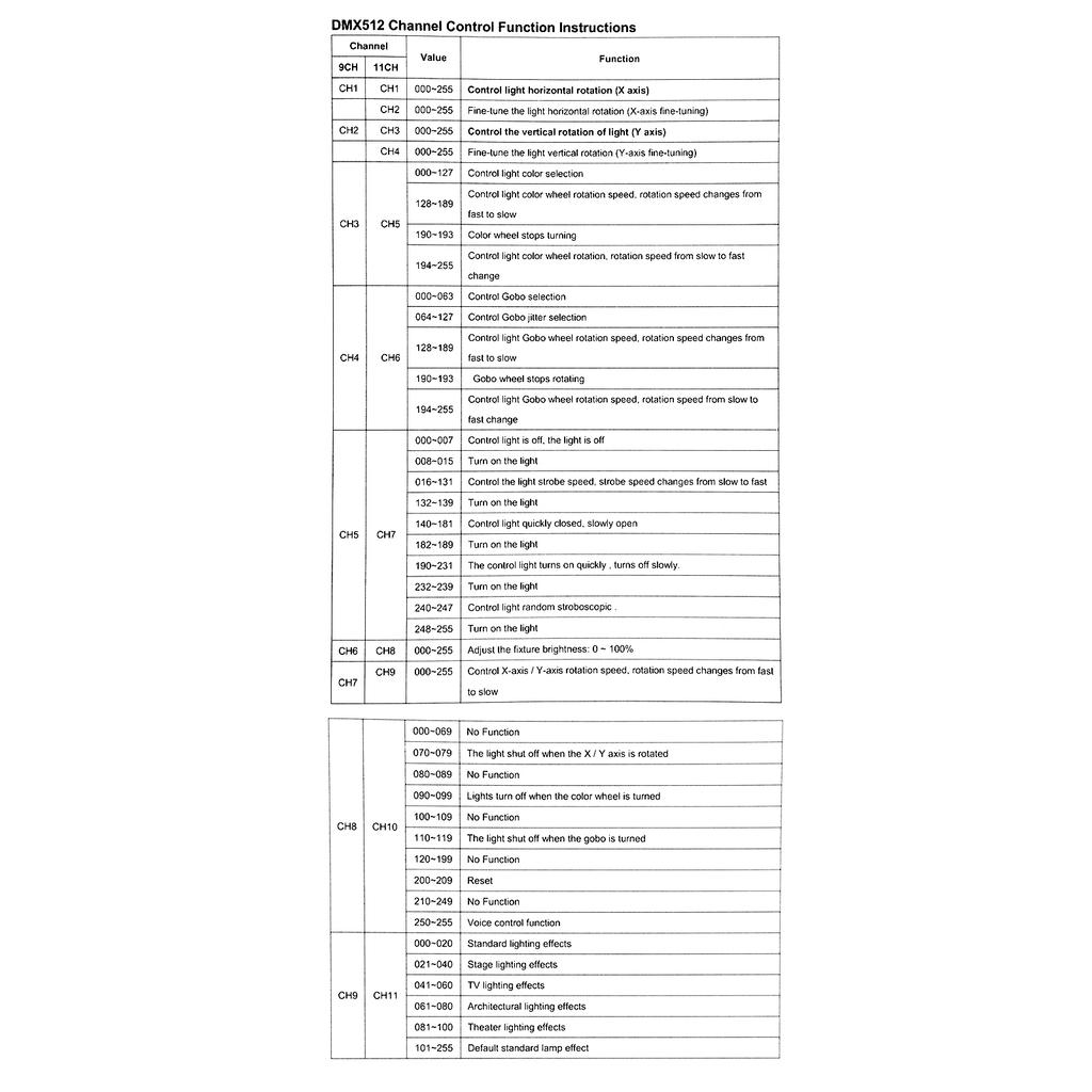DMX-512 Мини-светильник с вращающейся головой, 8 цветов, меняющиеся светодиоды, сценический свет с автоматическими фигурами