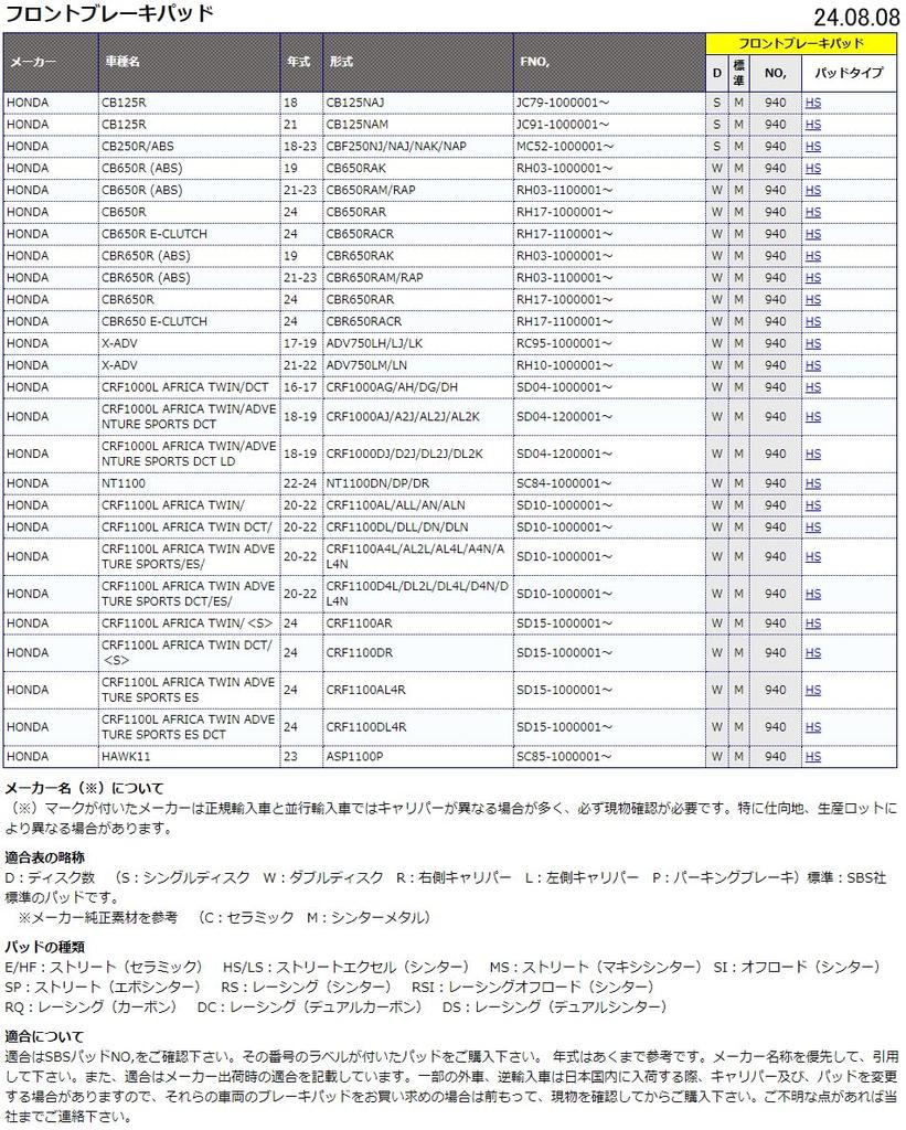 KITACO SBS тормозная колодка 940HS Sinter Metal CRF1000L Africa Twin DCT 777-0940020
