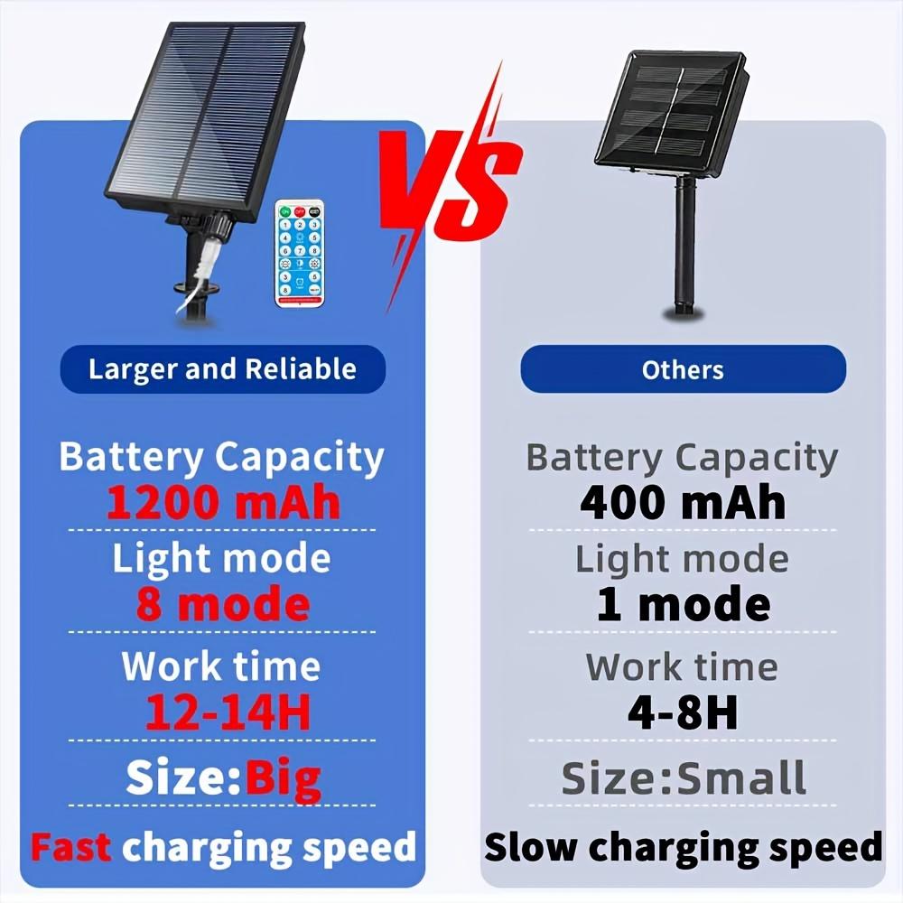 180-450 светодиодов Солнечные шары-фейерверки, Дистанционное управление 8 режимов Регулируемые Подвесные Медные Проволочные Фонари, для Дворового освещения