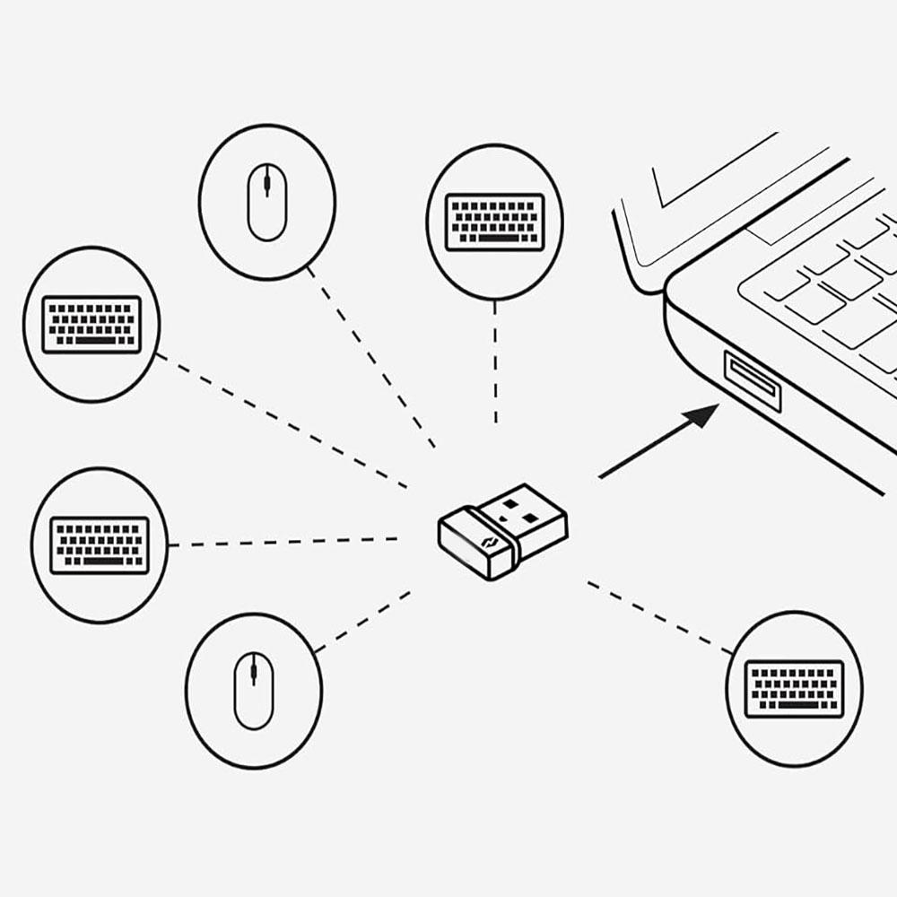 USB-приемник для мыши и клавиатуры для Logitech Bolt (Поддержка 6 беспроводных устройств)