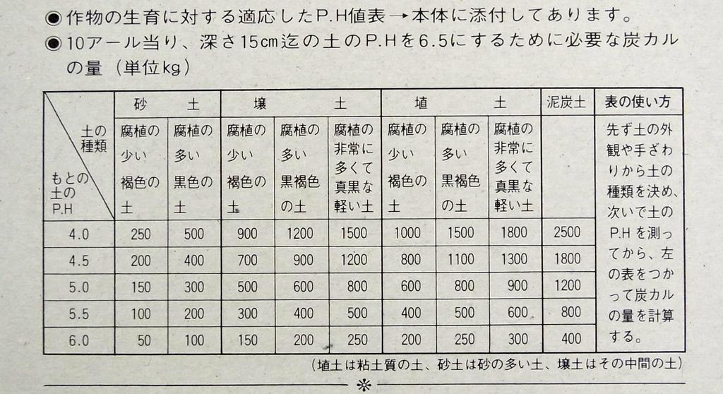 Takemura Electric Manufacturing Soil Acidity Meter DM-13