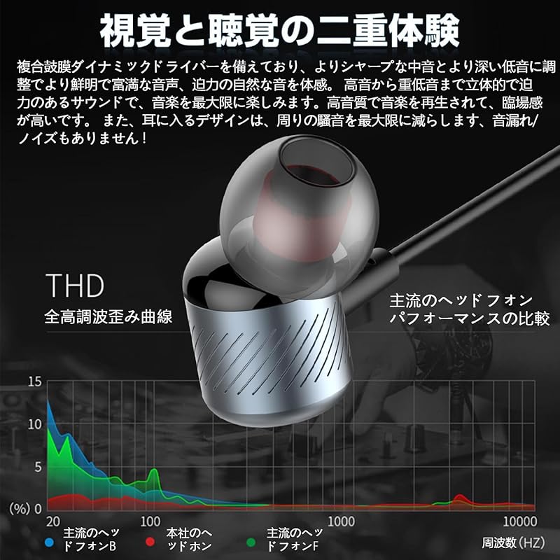 USB type c earphones wired Type-C [2024 Winter New Edition] Earphones Wired Type C Canal type with microphone Call available HIFI sound quality Volume