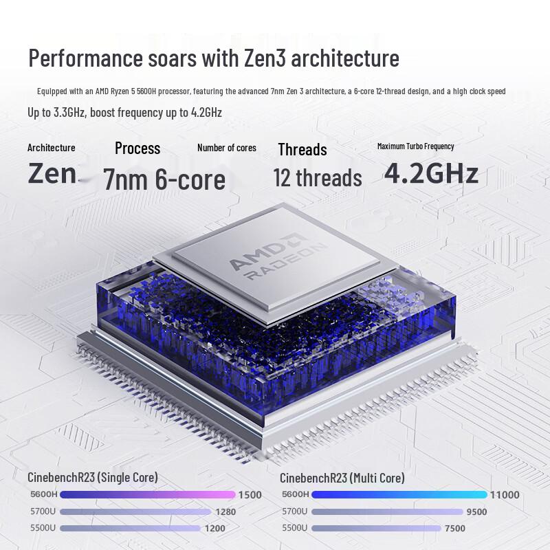 PELADN WO4 Mini PC - AMD Ryzen 5 5600H Barebone (CN version)