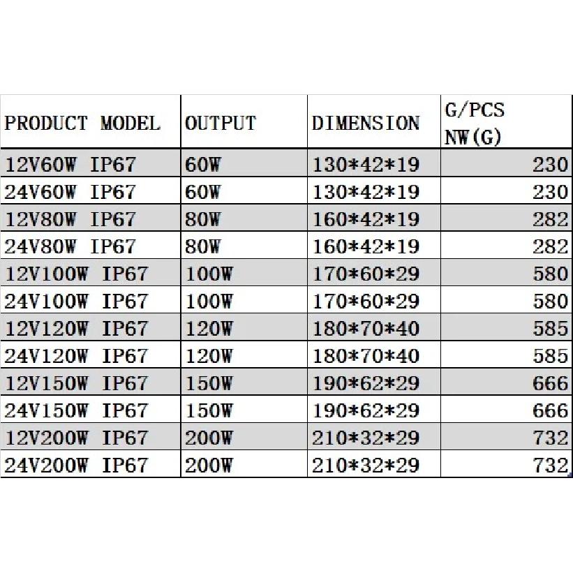 Ultra thin Size IP67 Waterproof Power Supply IP67 AC to DC12V 24V Lighting Transformer 60W 80W 100W 120W 150W 200W 250W 300 400W