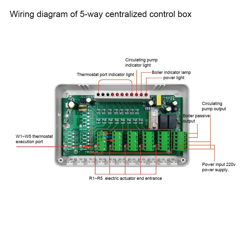 5 Channel Central Heating Actuator Control For Efficient Temperature Management