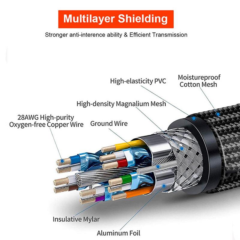 Кабель HDMI 8K/60 Гц 4K/120 Гц UHD HDR 48 Гбит/с Адаптер Высокоскоростной Кабель HDMI-HDMI для ноутбука, телевизора, серии Xbox, проектора, монитора