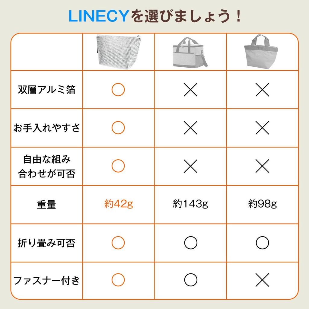 LINECY Aluminum Cooler Bag, Small, Bento Lunch Bag, Compact Cooler Bag, Commercial Use, Large Capacity, Long-Lasting Insulation, Outdoor Use,