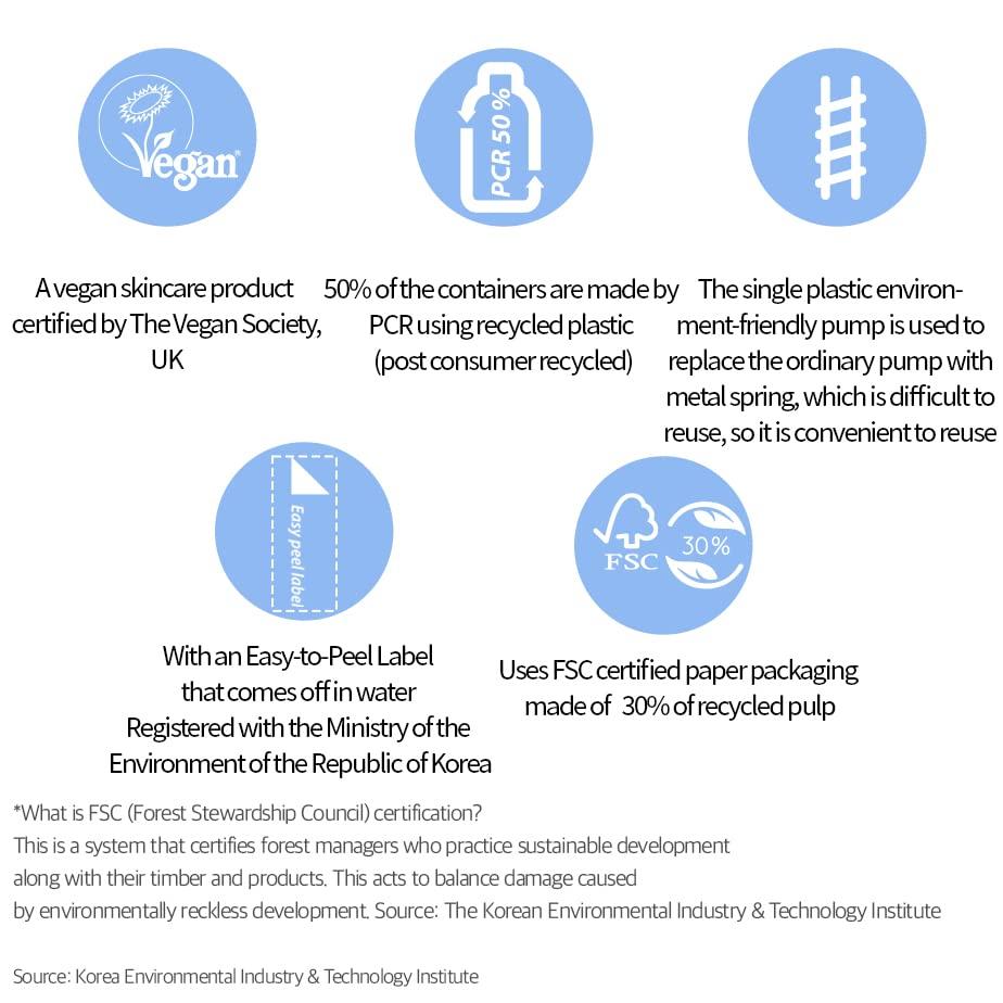 LESS on SKIN PANTHE BIBLE ВЕГАНСКАЯ ЭМУЛЬСИЯ LESS on SKIN PANTHE BIBLE ВЕГАНСКАЯ ЭМУЛЬСИЯ HOLIKA HOLIKA Корея Жидкий D-пантенол Липосома Ниосома