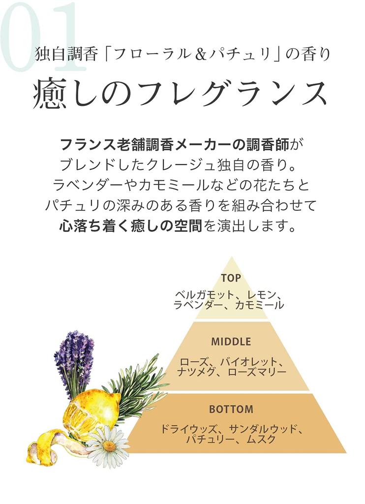 CLAYGE Courreges Treatment R Treatment Body