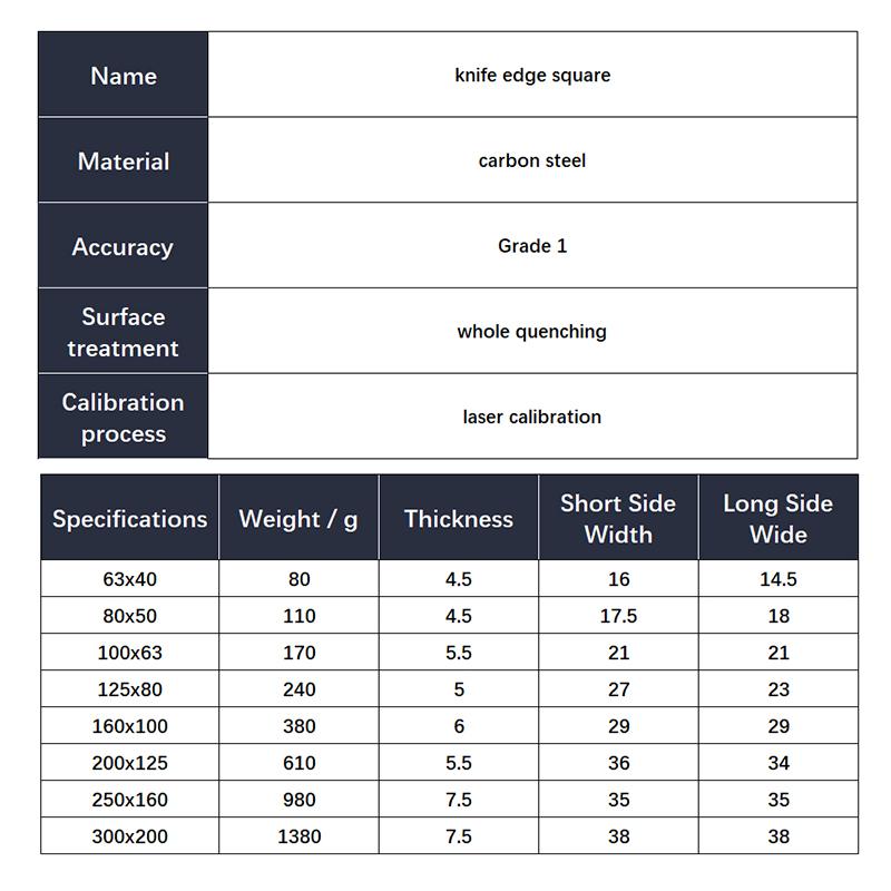 90-градусная линейка с лезвием ножа для столярных и плотницких инструментов по металлу, набор угольников, измерительный угольник, угловая линейка