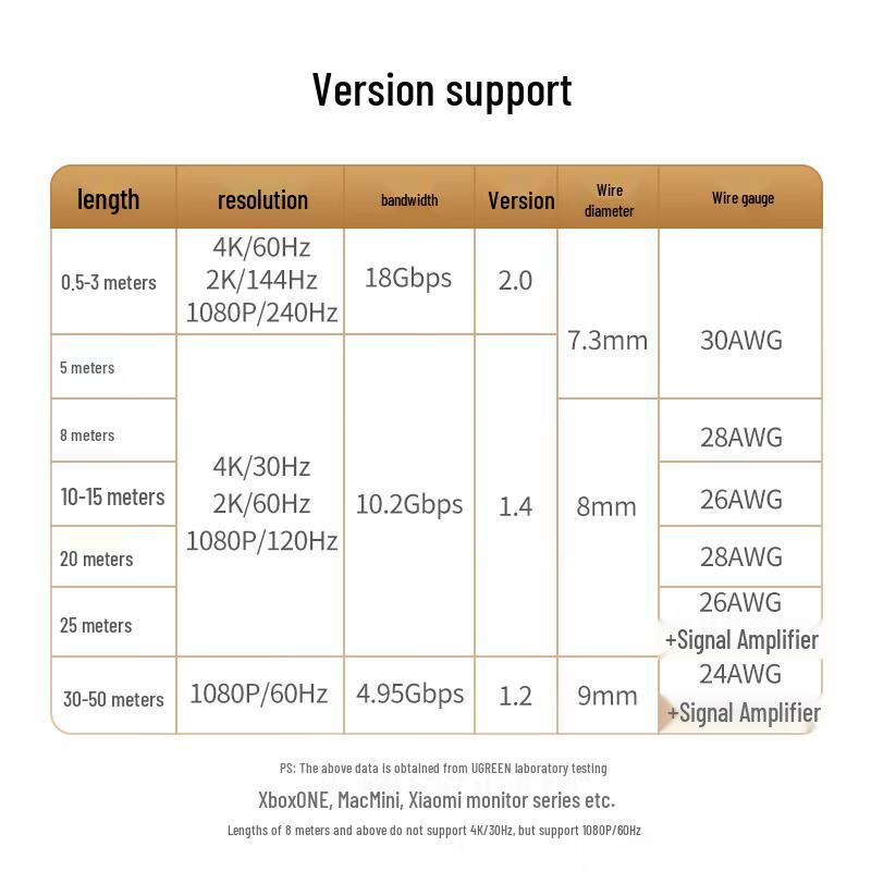 Ugreen Engineering Grade 4K HDMI Cable