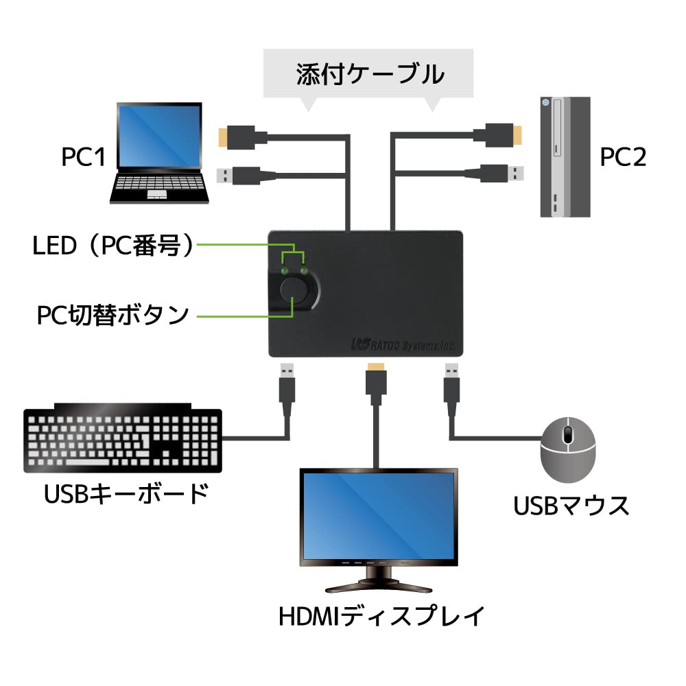 Переключатель HDMI для ПК RATOC Systems 2 Черный (для ПК) RS-230UHA