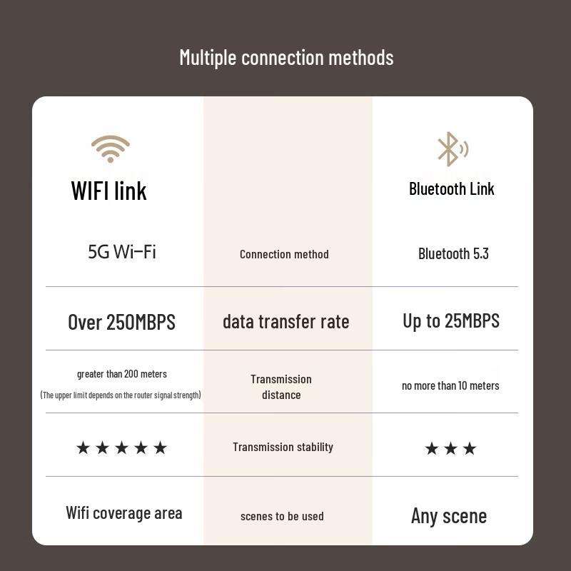 JBL Authentics 500 Bluetooth Home Speaker