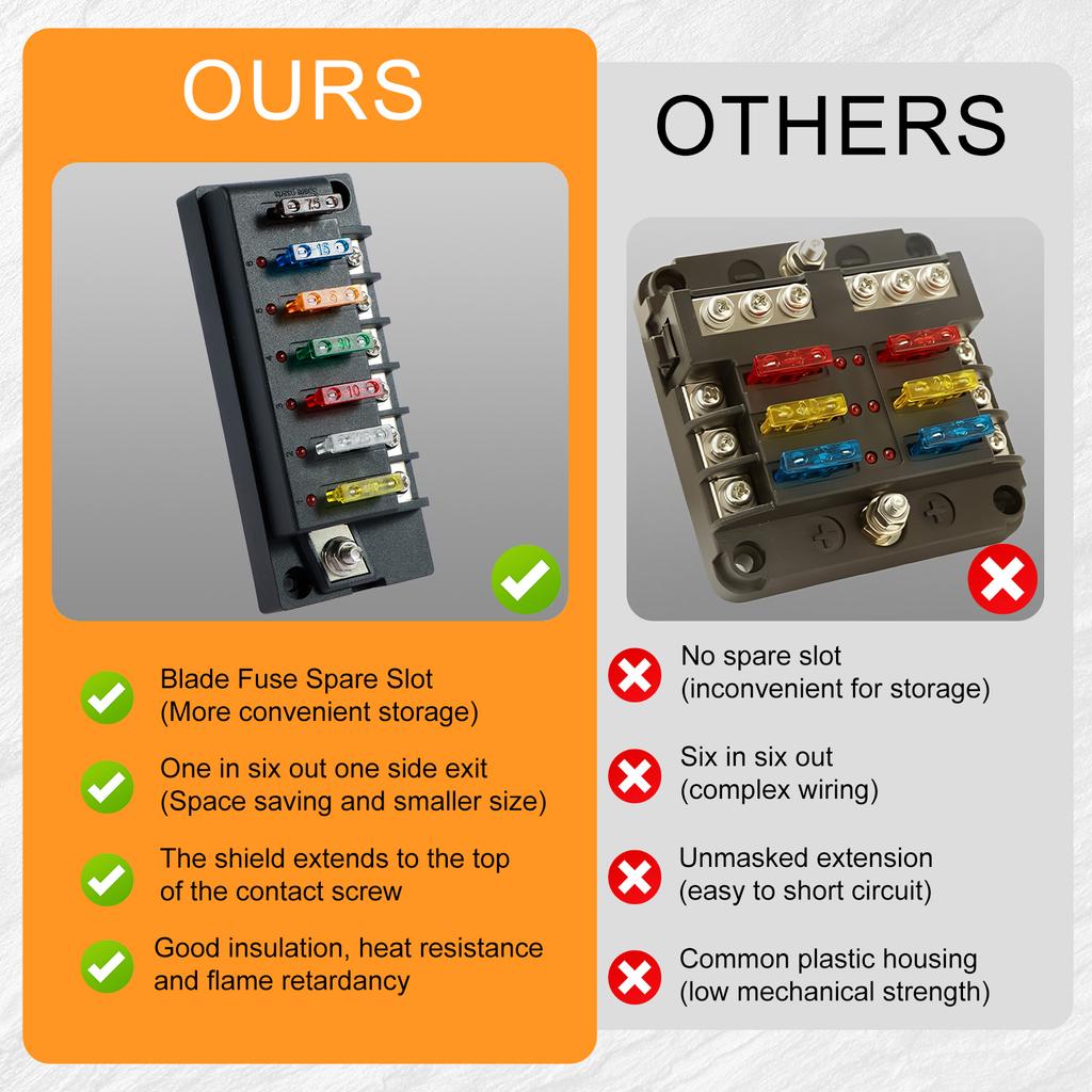 4/6 Way Car Boat Fuse Box Holder 12V Blade Fuse Box Holder Fuse Panel Fuse Holder Block with LED Indicator Waterproof Dust-Proof
