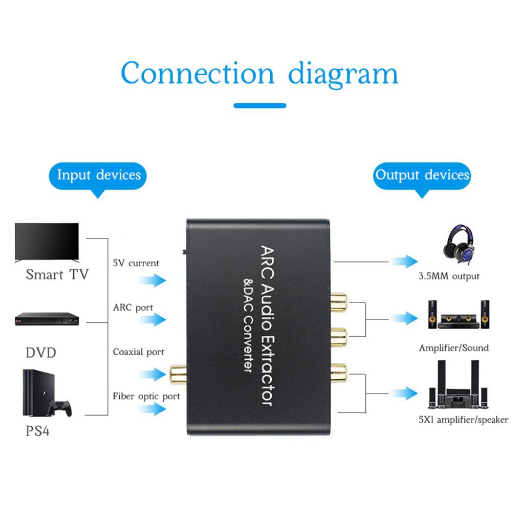 Аудио экстрактор адаптер 3,5 мм HDMI-совместимый цифровой оптический аналоговый ЦАП преобразователь разветвитель для телевизора