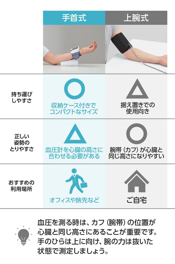 CITIZEN запястный тонометр CHWM541