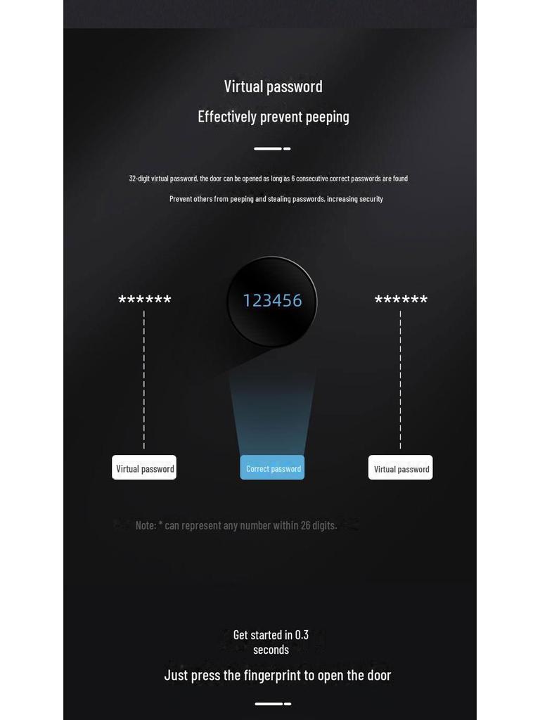 Американский интеллектуальный дверной замок со сканером отпечатков пальцев для комнат, офисов, квартир и отелей с шаровой ручкой и клавиатурой