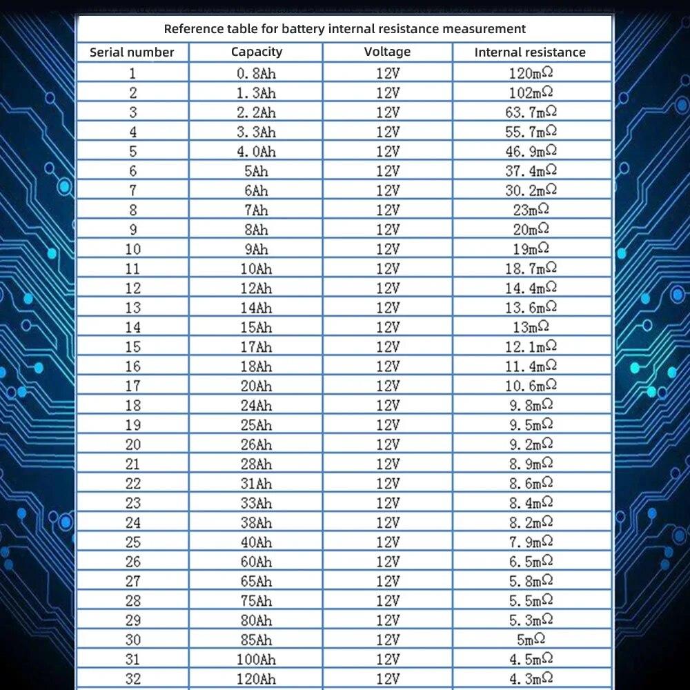 RC3563 Battery Voltage Internal Resistance Tester High-precision Trithium Lithium Iron Phosphate 18650 Battery Tester True 4wire