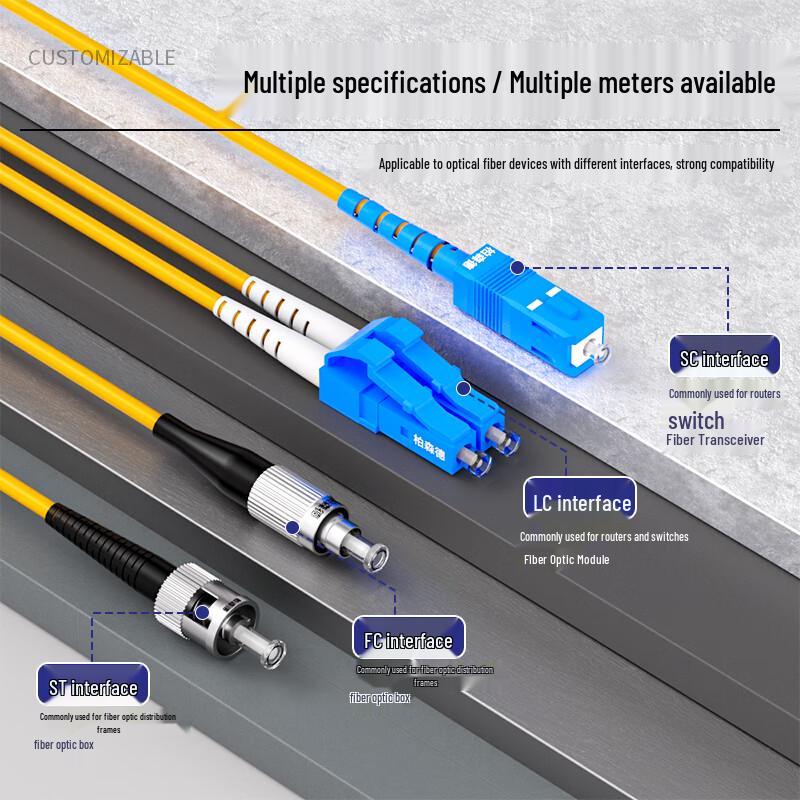 BOSENDE Telecom-Grade Single-Mode Dual-Core Fiber Optic Patch Cord