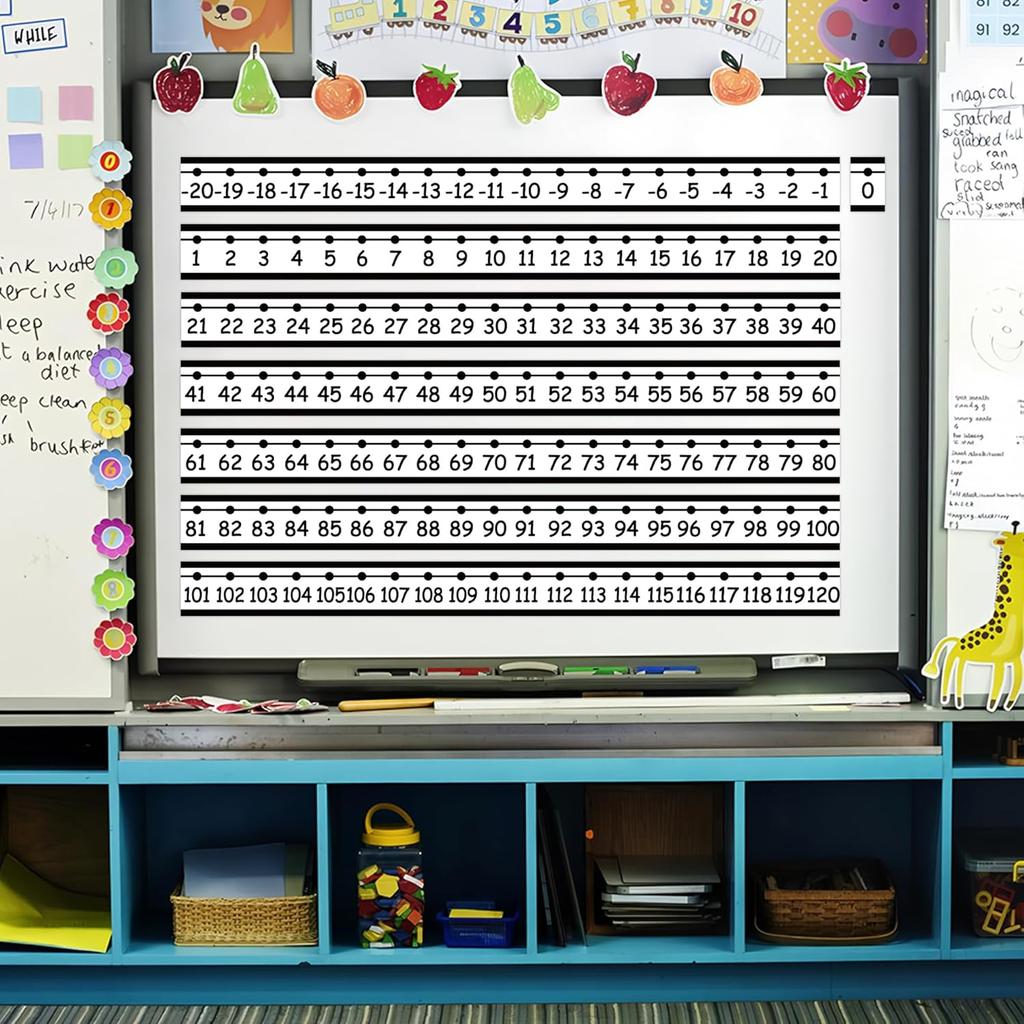 29 ШТ. Числовая прямая для стены класса Набор бордюров-досок объявлений с числовой прямой -20 до 120 Числовые прямые Декор стены класса Черно-белый Математический плакат для