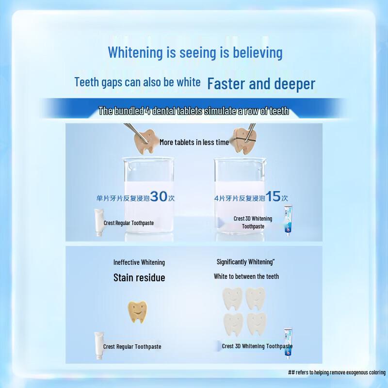 Crest 3D White Bamboo Charcoal Toothpaste