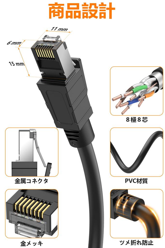 Кабель LAN 2 м CAT8 Soohut LAN кабель категории 8 высокоскоростной совместимый с CAT8 Ethernet кабель экранированный модем маршрутизатор корпоративное использование LAN кабель для домашнего использования совместимый