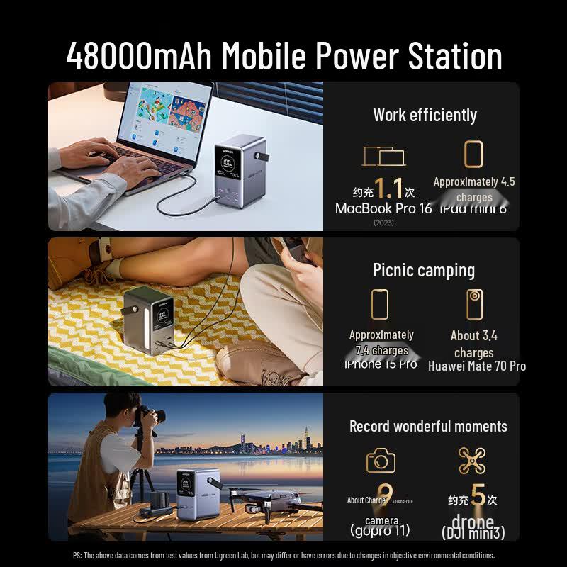 Ugreen 300W PD140W Fast Charging Laptop Power Bank